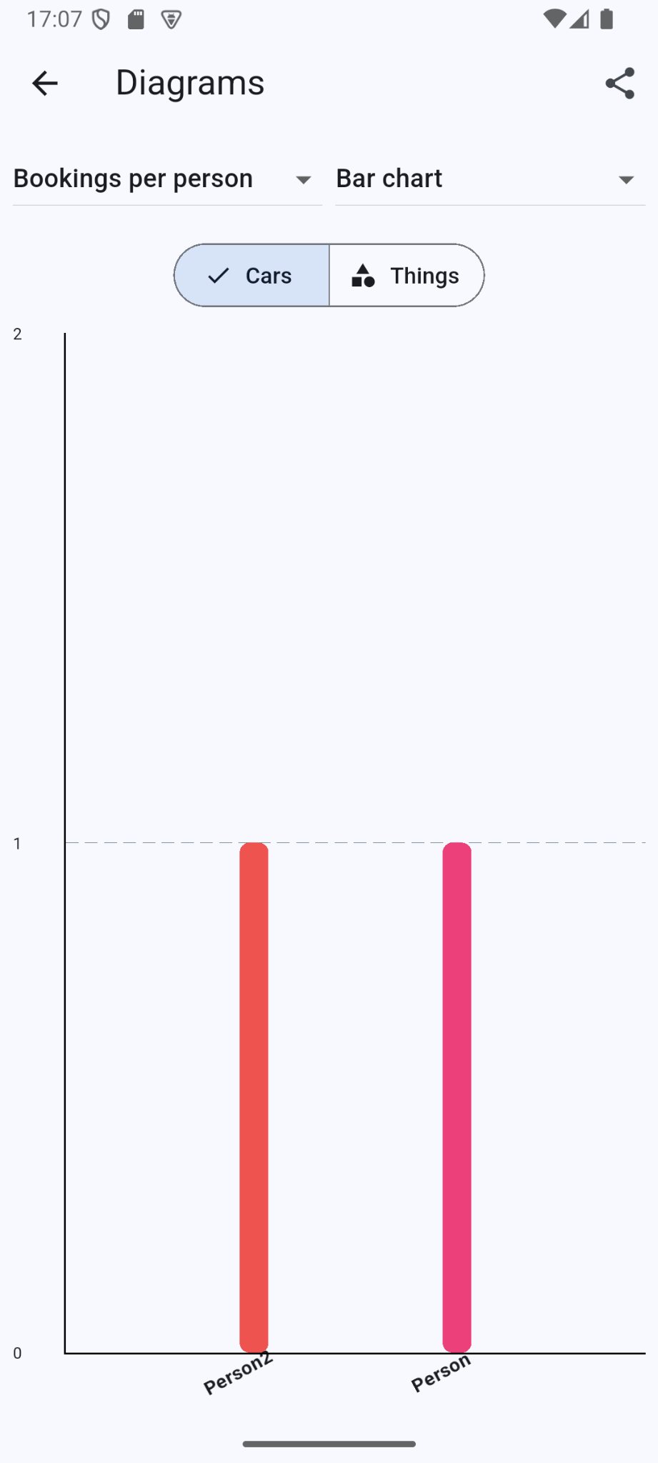 Statistikkoversikt i SyncVia